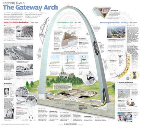 GATEWAY ARCH - Buzzmachine StudiosBuzzmachine Studios